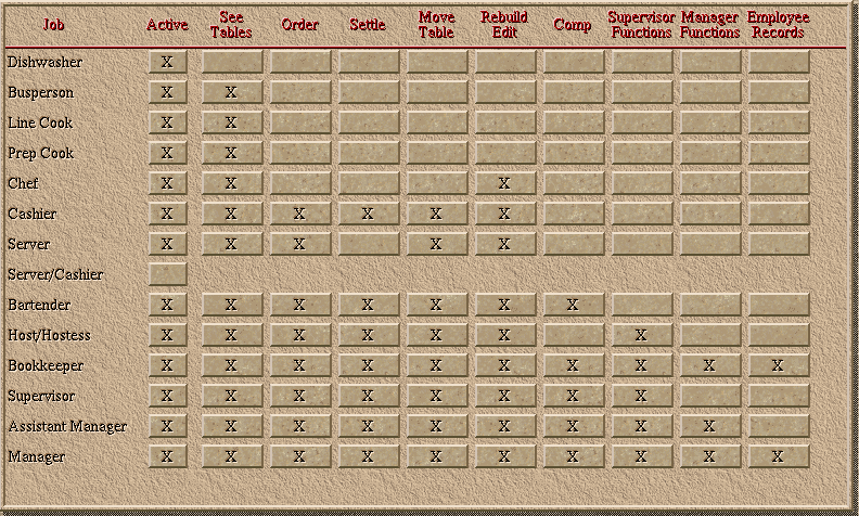 Security Matrix